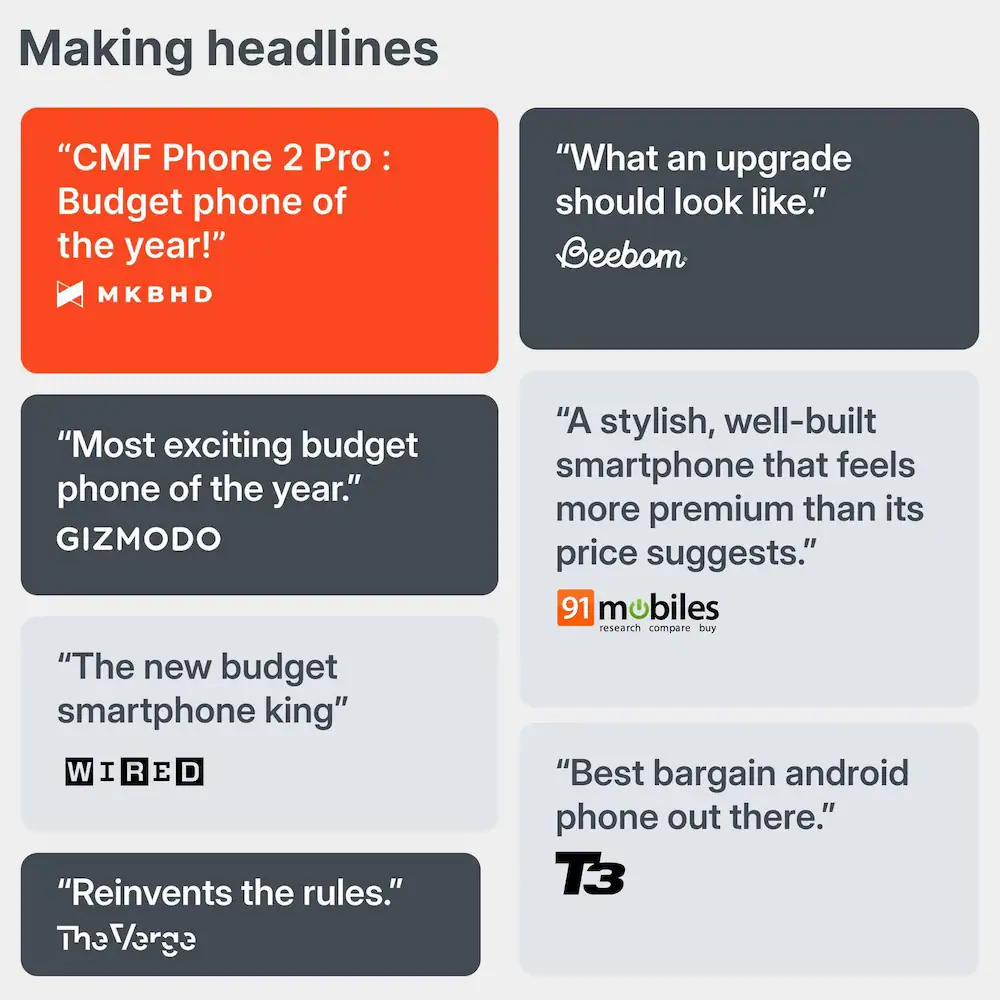 Nothing CMF Phone 2 Pro 5G, 8GB Ram, 256GB Storage, White, Smartphone - Image 2